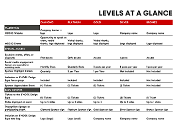 Sponsorship levels matrix